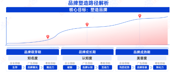 干货 | 中小品牌也可玩转品牌营销 | 百度广告推广 干货 | 中小品牌也可玩转品牌营销 | 百度广告推广