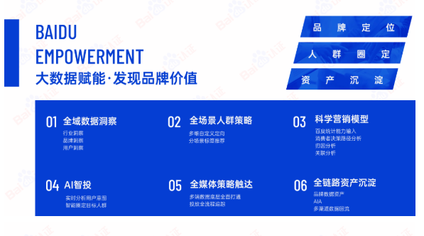 干货 | 中小品牌也可玩转品牌营销 | 百度广告推广 干货 | 中小品牌也可玩转品牌营销 | 百度广告推广