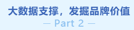 干货 | 中小品牌也可玩转品牌营销 | 百度广告推广 干货 | 中小品牌也可玩转品牌营销 | 百度广告推广