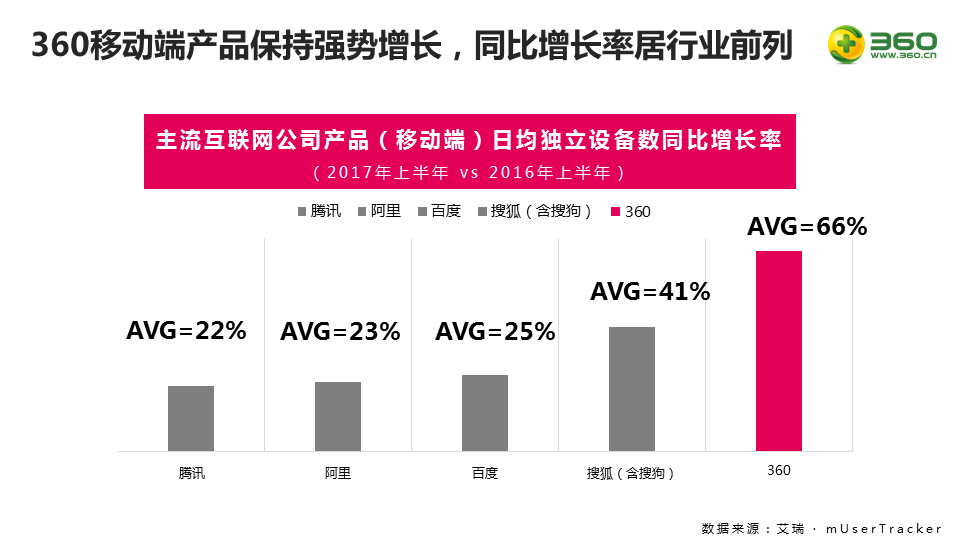 360贝贝网双十一移动效果升级案例 360贝贝网双十一移动效果升级案例