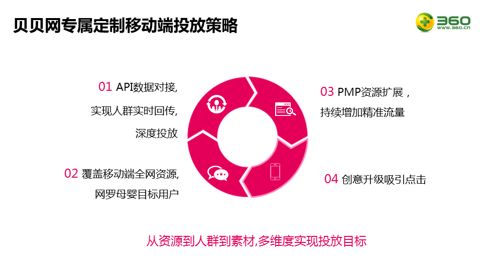 360贝贝网双十一移动效果升级案例 360贝贝网双十一移动效果升级案例