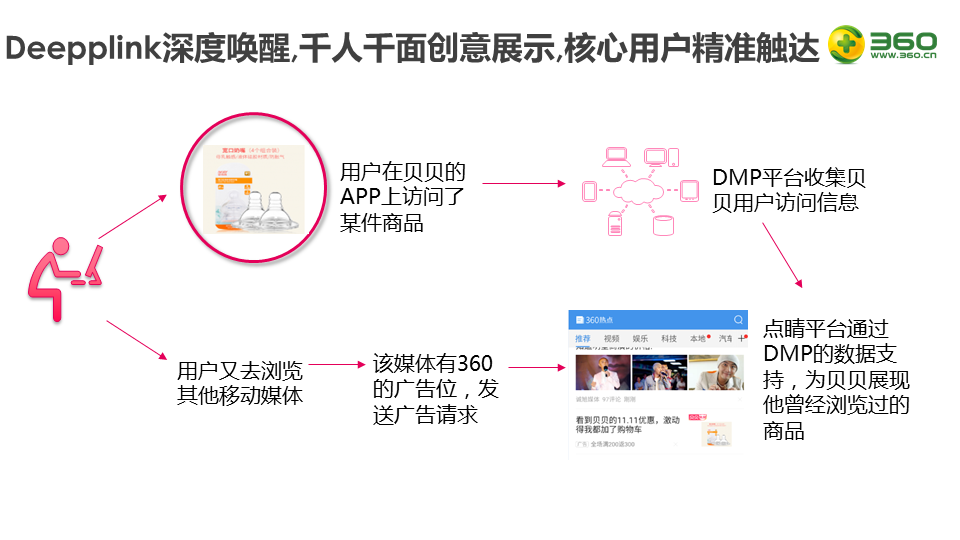 360贝贝网双十一移动效果升级案例 360贝贝网双十一移动效果升级案例
