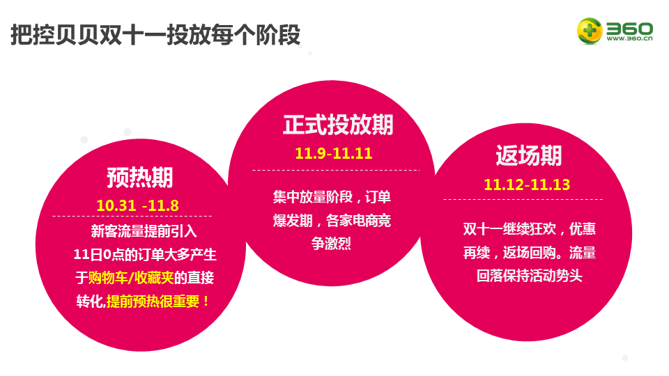 360贝贝网双十一移动效果升级案例 360贝贝网双十一移动效果升级案例