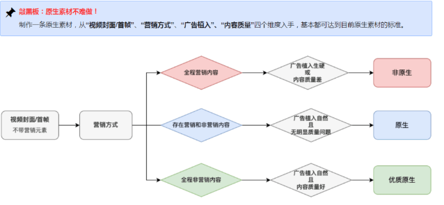 快手广告开户后，该如何投放快手原生广告？
