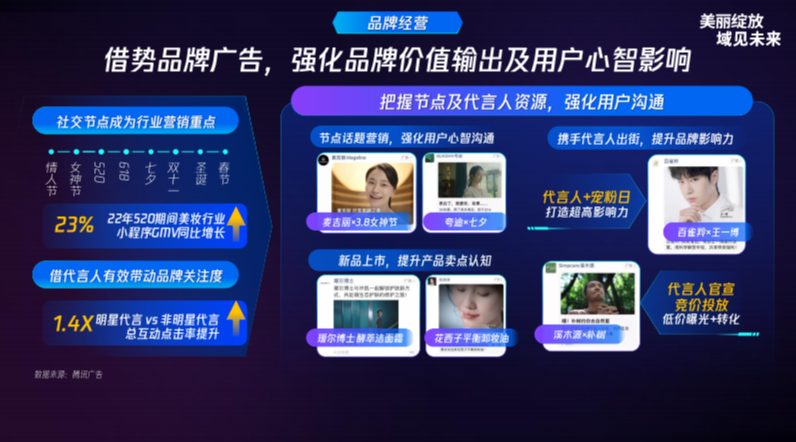 科技与狠活?2023美妆行业四大机会 | 腾讯广告营销平台 科技与狠活?2023美妆行业四大机会 | 腾讯广告营销平台