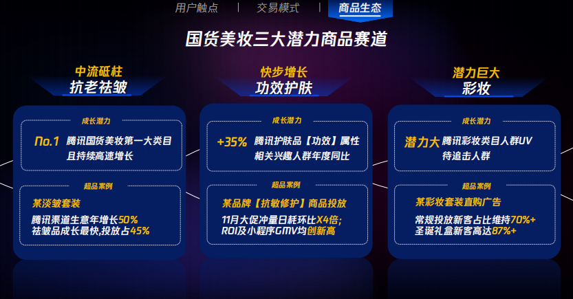 科技与狠活?2023美妆行业四大机会 | 腾讯广告营销平台 科技与狠活?2023美妆行业四大机会 | 腾讯广告营销平台