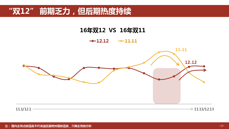360推广开户效果不好为什么-剁手时:开挂的网友又败了啥? 360推广开户效果不好为什么-剁手时:开挂的网友又败了啥?