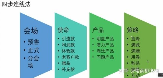 淘宝618活动运营攻略，收好！