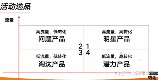 淘宝618活动运营攻略，收好！