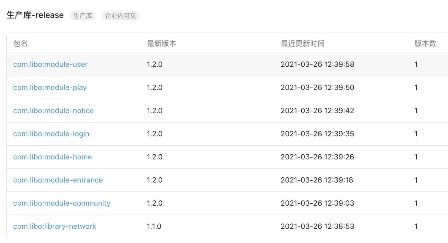 Android高度组件化并远程依赖 Android高度组件化并远程依赖