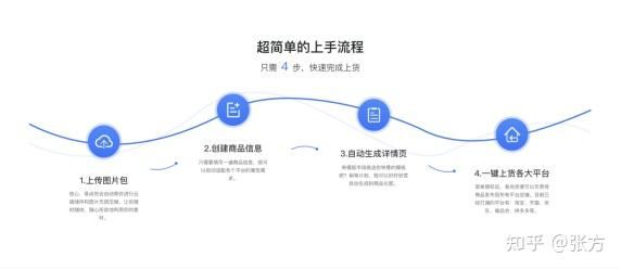 如何做好淘宝运营？