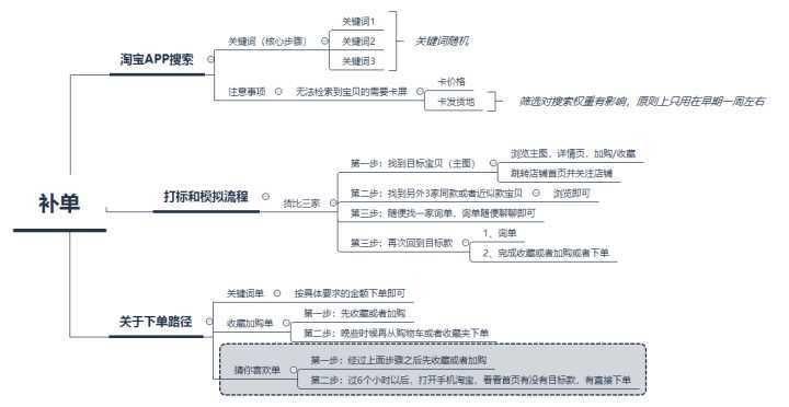 如何做好淘宝运营？