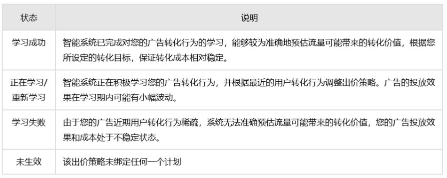 百度广告：搜索推广oCPC目标转化成本及增强模式下线一阶段二阶段概念-全流量