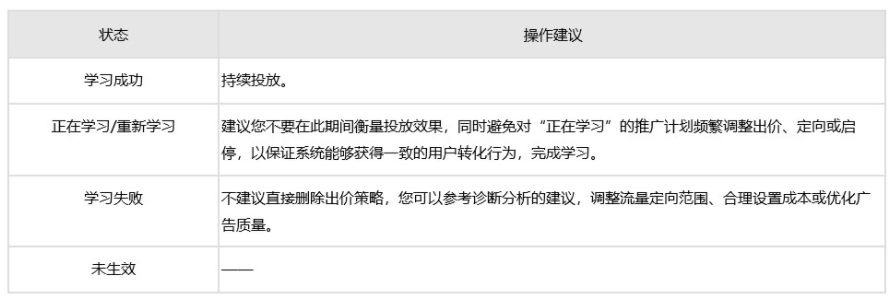 百度广告：搜索推广oCPC目标转化成本及增强模式下线一阶段二阶段概念-全流量