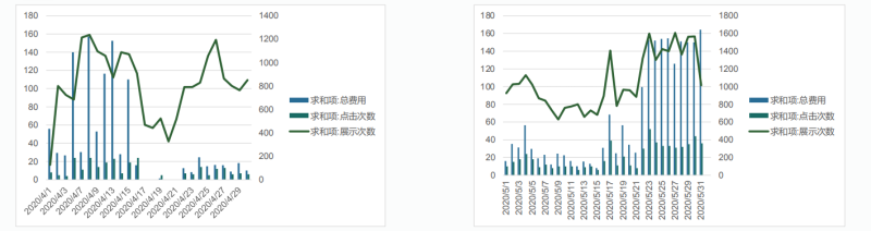 360江苏欧佰自动化仪表有限公司投放案例 360江苏欧佰自动化仪表有限公司投放案例