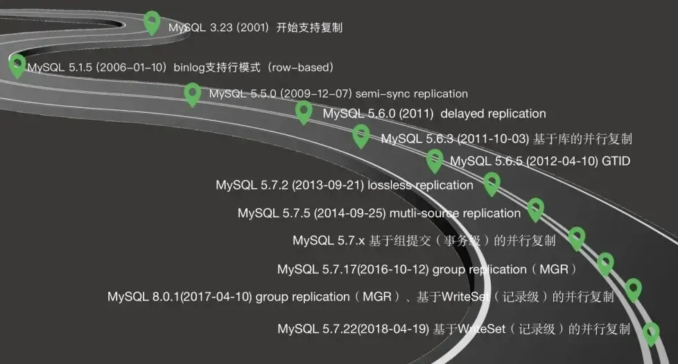 HTAP | MySQL 到 ClickHouse 的高速公路 HTAP | MySQL 到 ClickHouse 的高速公路