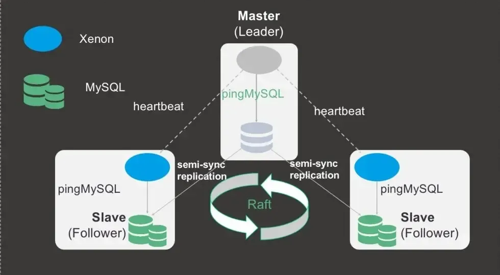 HTAP | MySQL 到 ClickHouse 的高速公路 HTAP | MySQL 到 ClickHouse 的高速公路
