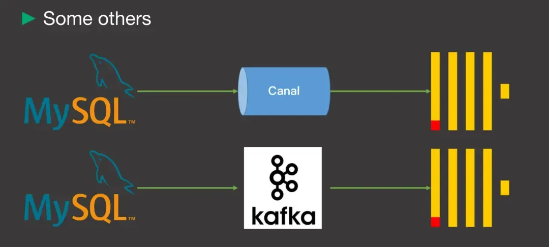 HTAP | MySQL 到 ClickHouse 的高速公路 HTAP | MySQL 到 ClickHouse 的高速公路