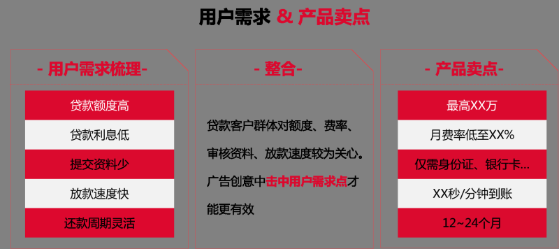 360搜索引擎营销6条信息流创意公式,贷款行业用户痛点逐个击破! 360搜索引擎营销6条信息流创意公式,贷款行业用户痛点逐个击破!