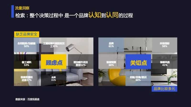 深度解读:2022百度家装行业营销报告 深度解读:2022百度家装行业营销报告