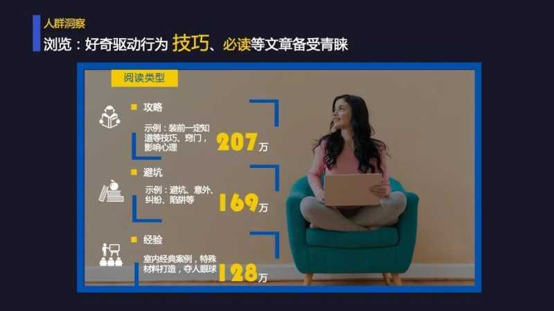 深度解读:2022百度家装行业营销报告 深度解读:2022百度家装行业营销报告