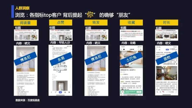 深度解读:2022百度家装行业营销报告 深度解读:2022百度家装行业营销报告