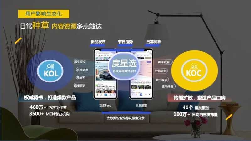 深度解读:2022百度家装行业营销报告 深度解读:2022百度家装行业营销报告