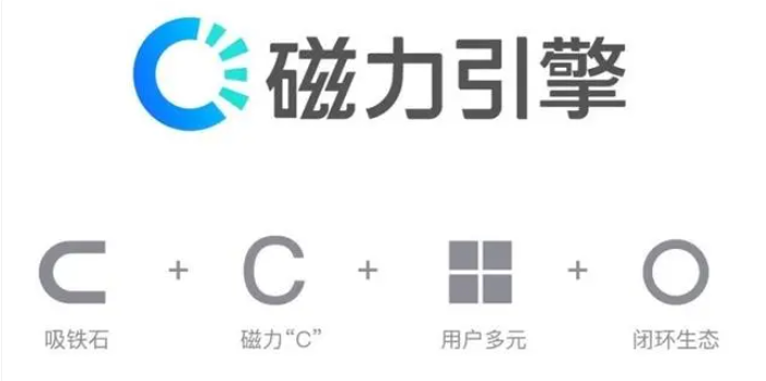 快手磁力引擎,焕新啦! 快手磁力引擎,焕新啦!