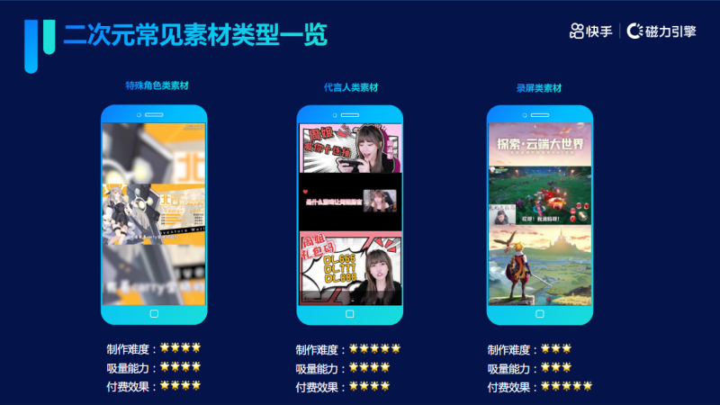 快手IAP游戏二次元素材秒级拆解玩法 | 快手推广开户平台 快手IAP游戏二次元素材秒级拆解玩法 | 快手推广开户平台