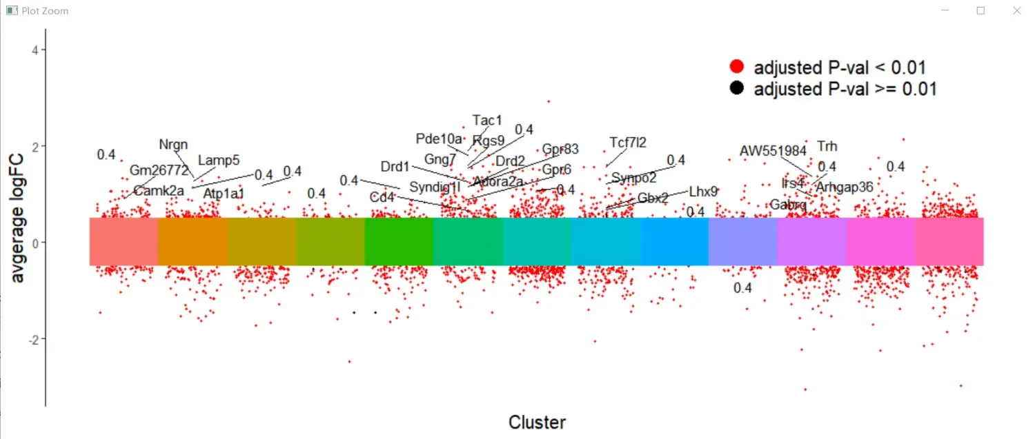 清明节后第一天从画一张图开始 清明节后第一天从画一张图开始