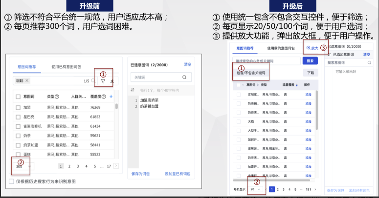 信息流平台意图词优化 - 百度广告开户