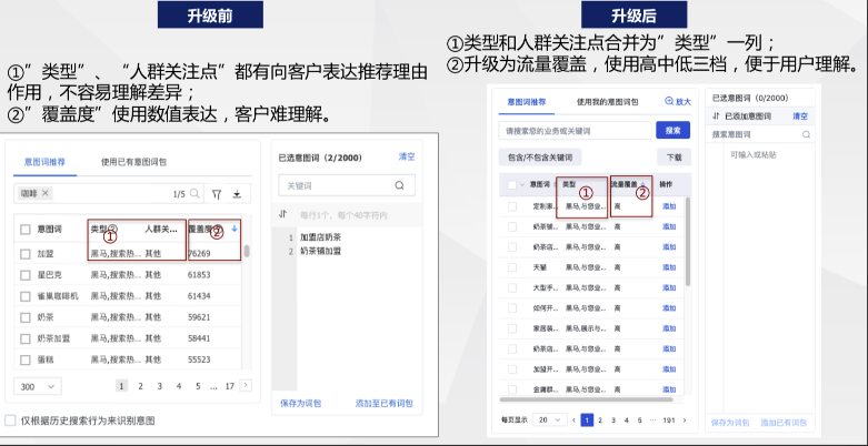 信息流平台意图词优化 - 百度广告开户