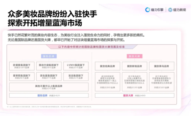 快手营销:2022,品牌该如何为老铁“妆”点心愿? 快手营销:2022,品牌该如何为老铁“妆”点心愿?