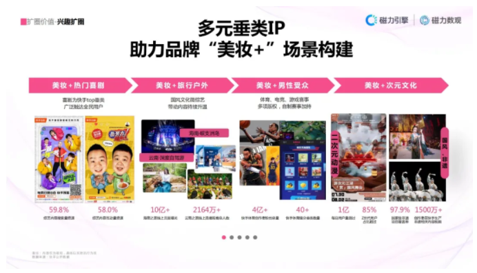 快手营销:2022,品牌该如何为老铁“妆”点心愿? 快手营销:2022,品牌该如何为老铁“妆”点心愿?