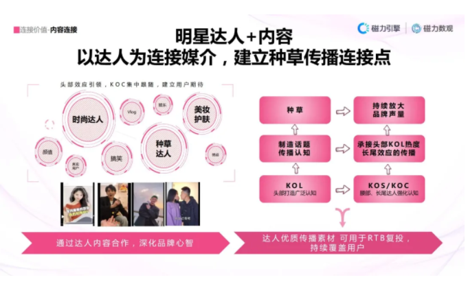 快手营销：2022，品牌该如何为老铁“妆”点心愿？