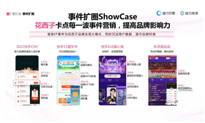 快手营销:2022,品牌该如何为老铁“妆”点心愿? 快手营销:2022,品牌该如何为老铁“妆”点心愿?