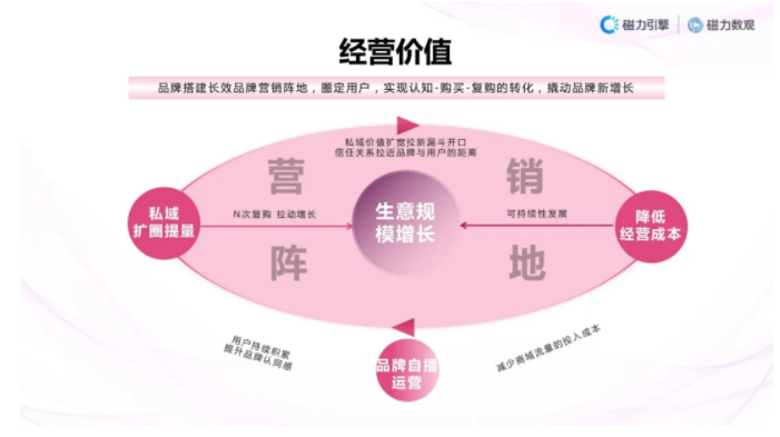 快手营销：2022，品牌该如何为老铁“妆”点心愿？