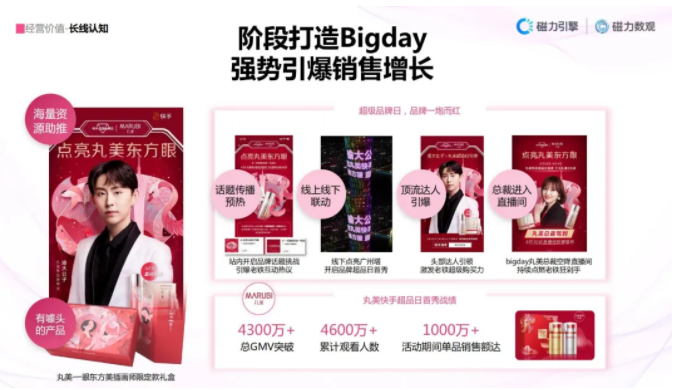 快手营销：2022，品牌该如何为老铁“妆”点心愿？