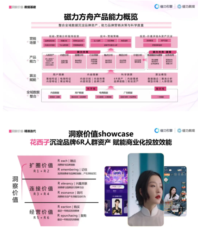 快手营销:2022,品牌该如何为老铁“妆”点心愿? 快手营销:2022,品牌该如何为老铁“妆”点心愿?