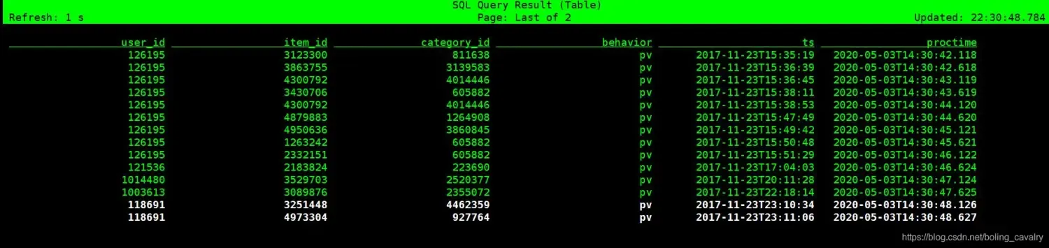 Flink SQL Client综合实战 Flink SQL Client综合实战