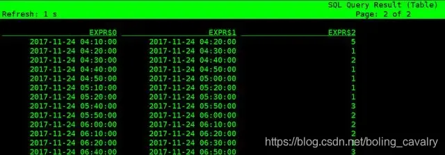 Flink SQL Client综合实战 Flink SQL Client综合实战
