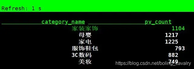 Flink SQL Client综合实战 Flink SQL Client综合实战