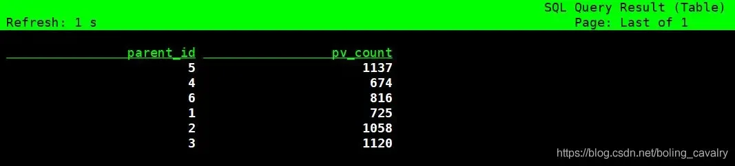 Flink SQL Client综合实战 Flink SQL Client综合实战