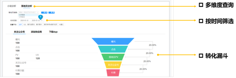 腾讯广告阅宝落地页 | 腾讯广告营销平台 腾讯广告阅宝落地页 | 腾讯广告营销平台