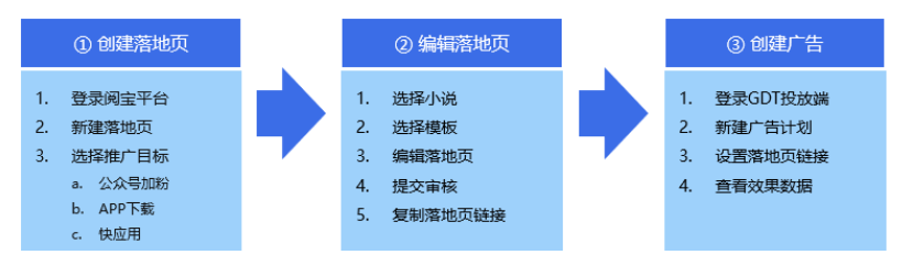 腾讯广告阅宝落地页 | 腾讯广告营销平台 腾讯广告阅宝落地页 | 腾讯广告营销平台
