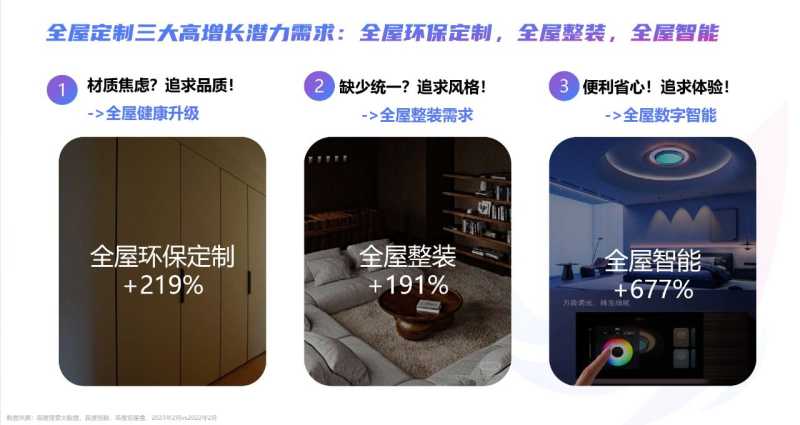 2023年百度家居行业洞察报告重磅发布 2023年百度家居行业洞察报告重磅发布