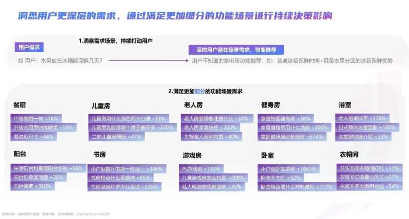 2023年百度家居行业洞察报告重磅发布 2023年百度家居行业洞察报告重磅发布
