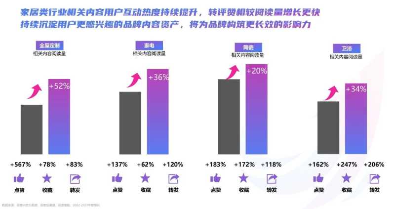 2023年百度家居行业洞察报告重磅发布 2023年百度家居行业洞察报告重磅发布