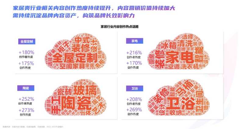 2023年百度家居行业洞察报告重磅发布 2023年百度家居行业洞察报告重磅发布