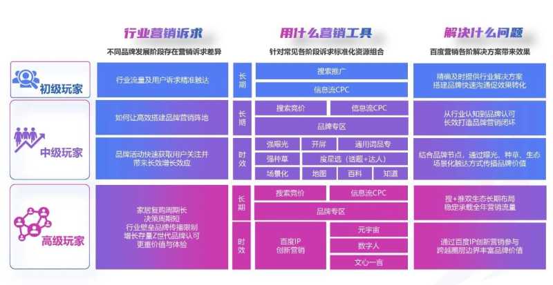 2023年百度家居行业洞察报告重磅发布 2023年百度家居行业洞察报告重磅发布